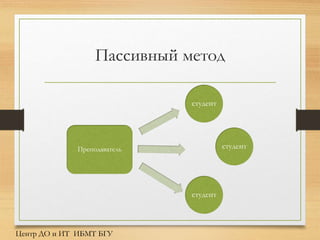 Пассивный метод
Преподаватель
студент
студент
студент
Центр ДО и ИТ ИБМТ БГУ
 