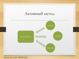 Активный метод
Преподаватель
студент
студент
студент
Центр ДО и ИТ ИБМТ БГУ
 