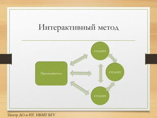 Преподаватель
студент
студент
студент
Интерактивный метод
Центр ДО и ИТ ИБМТ БГУ
 