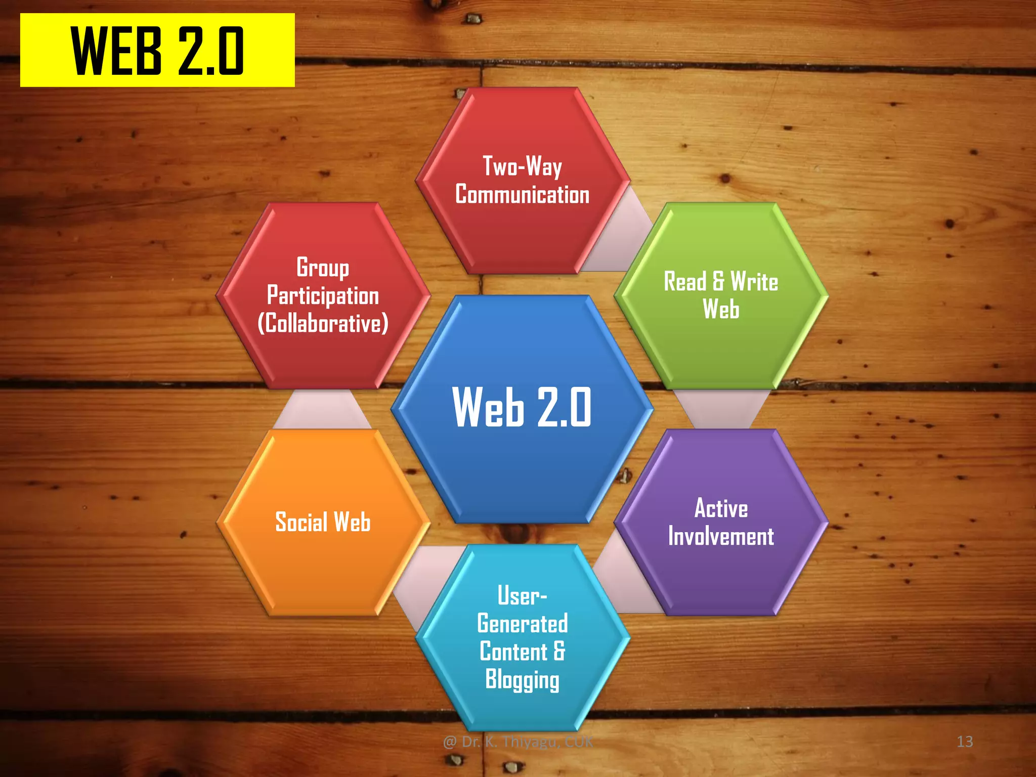 WEB 2.0
Web 2.0
Two-Way
Communication
Read & Write
Web
Active
Involvement
User-
Generated
Content &
Blogging
Social Web
Group
Participation
(Collaborative)
@ Dr. K. Thiyagu, CUK 13
 