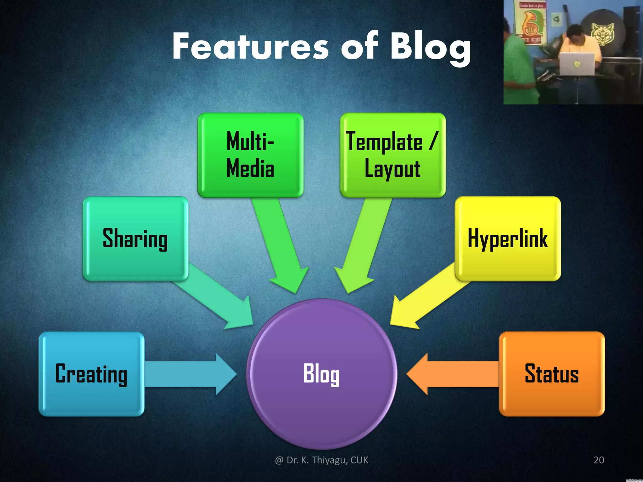 Features of Blog
BlogCreating
Sharing
Multi-
Media
Template /
Layout
Hyperlink
Status
@ Dr. K. Thiyagu, CUK 20
 
