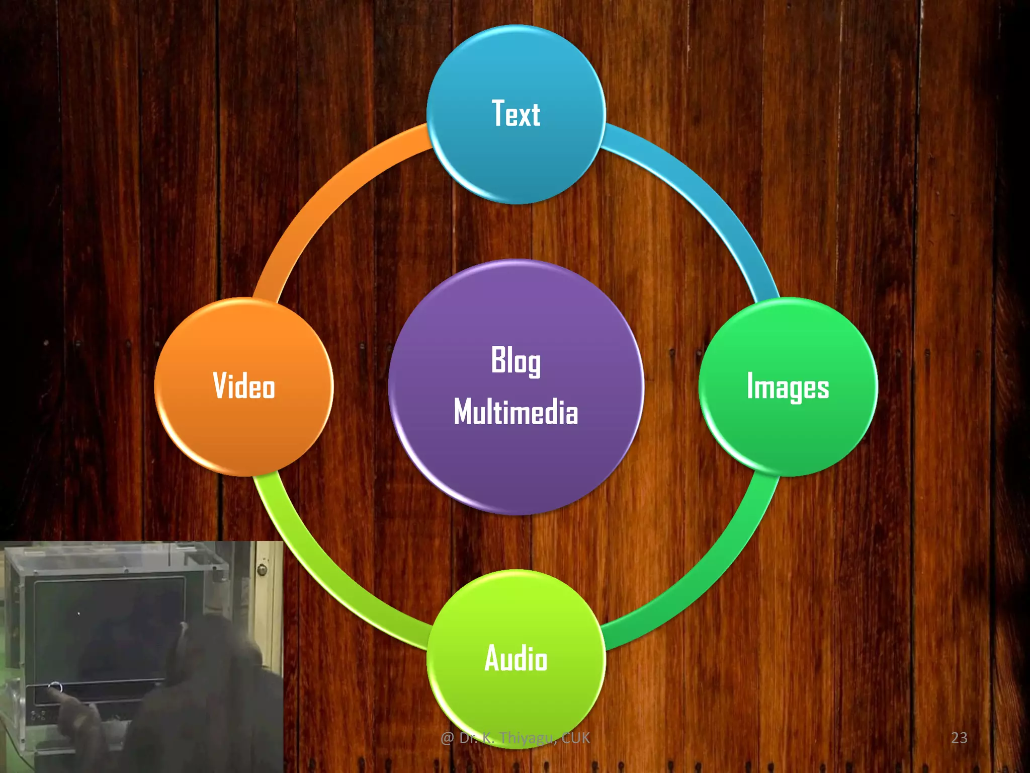 Blog
Multimedia
Text
Images
Audio
Video
@ Dr. K. Thiyagu, CUK 23
 