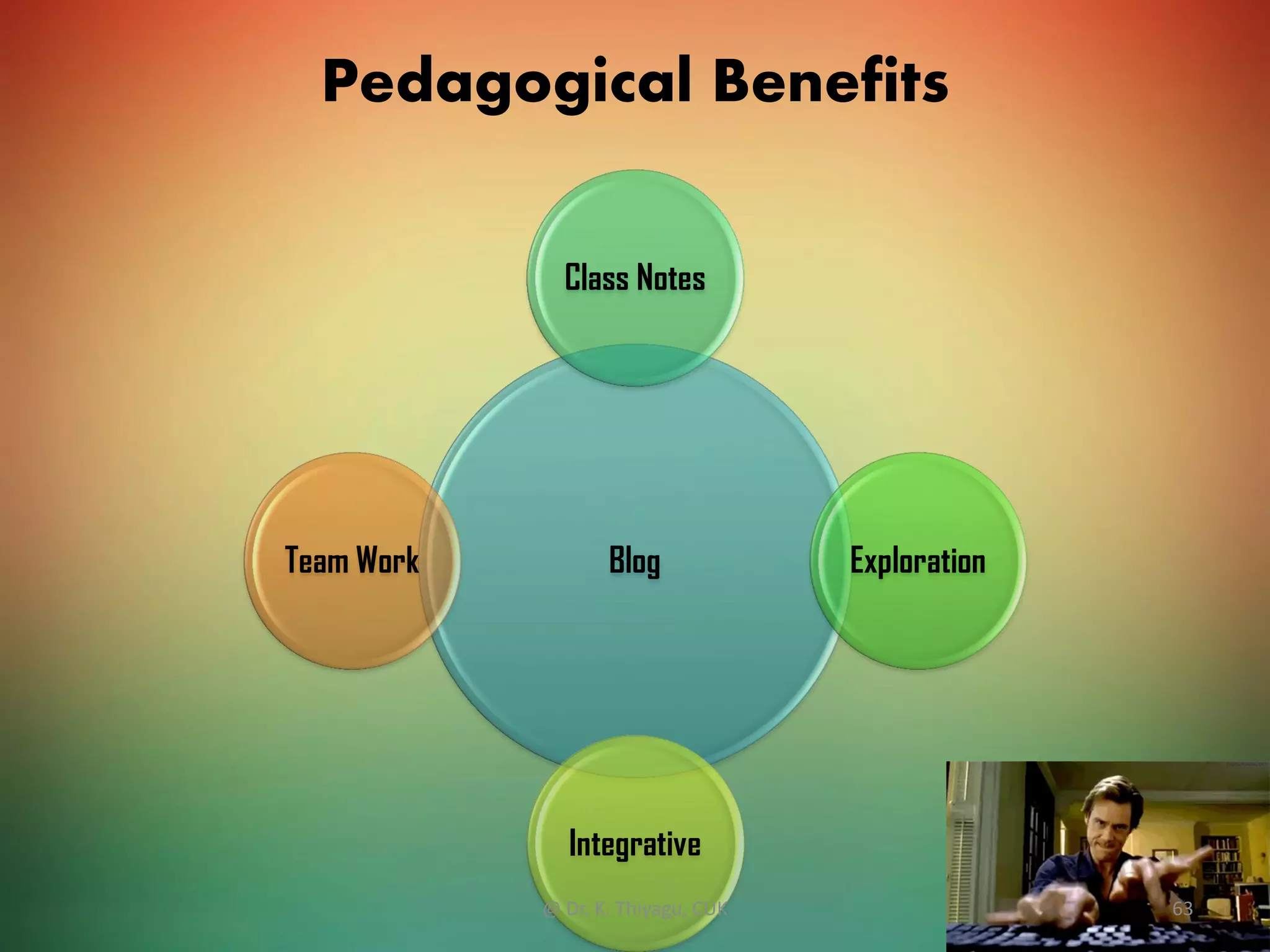 Pedagogical Benefits
Blog
Class Notes
Exploration
Integrative
Team Work
@ Dr. K. Thiyagu, CUK 63
 