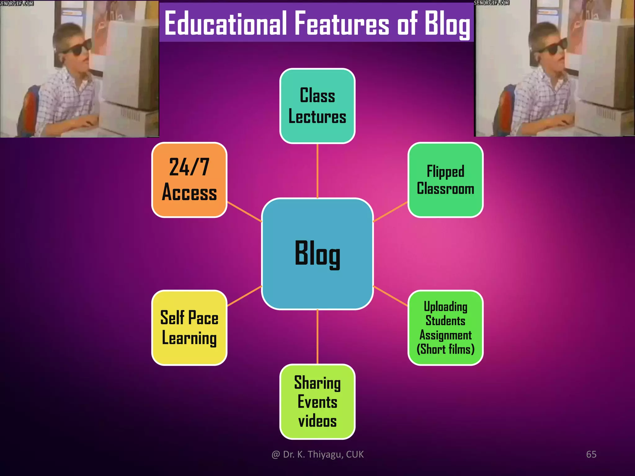 Educational Features of Blog
Blog
Class
Lectures
Flipped
Classroom
Uploading
Students
Assignment
(Short films)
Sharing
Events
videos
Self Pace
Learning
24/7
Access
@ Dr. K. Thiyagu, CUK 65
 
