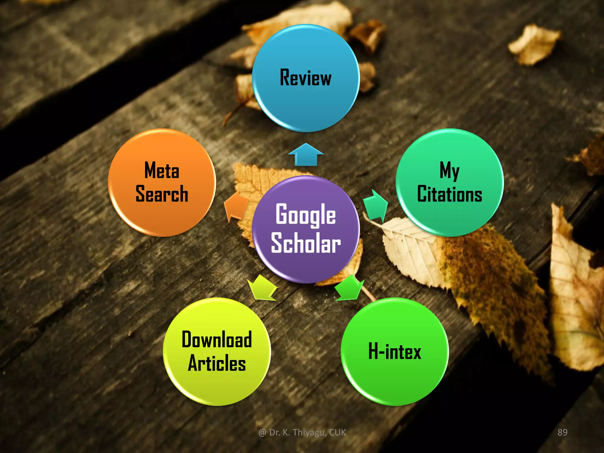 Google
Scholar
Review
My
Citations
H-intex
Download
Articles
Meta
Search
@ Dr. K. Thiyagu, CUK 89
 
