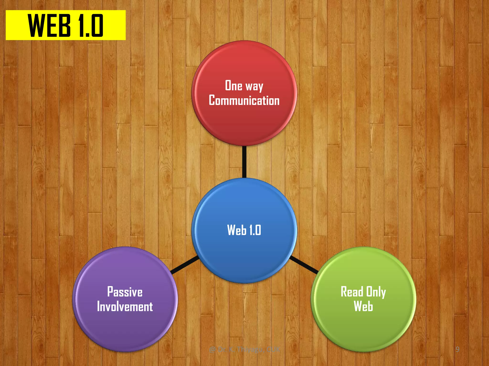 WEB 1.0
Web 1.0
One way
Communication
Read Only
Web
Passive
Involvement
@ Dr. K. Thiyagu, CUK 9
 