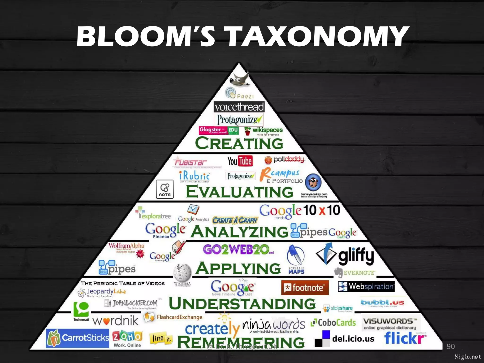 BLOOM’S TAXONOMY
@ Dr. K. Thiyagu, CUK 90
 