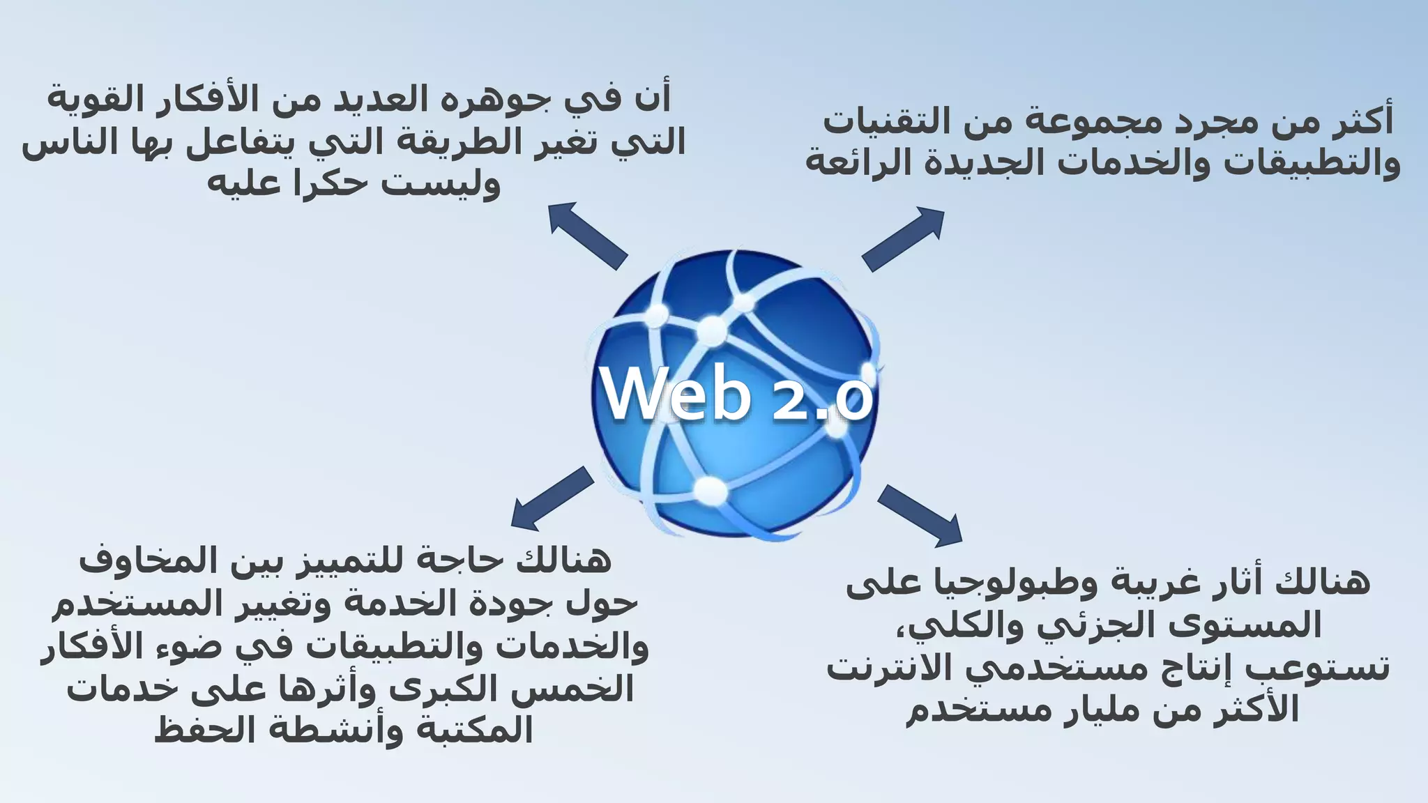 ‫التقنيات‬ ‫من‬ ‫مجموعة‬ ‫مجرد‬ ‫من‬ ‫أكثر‬
‫الرائعة‬ ‫الجديدة‬ ‫والخدمات‬ ‫والتطبيقات‬
‫القوية‬ ‫األفكار‬ ‫من‬ ‫العديد‬ ‫جوهره‬ ‫في‬ ‫أن‬
‫الناس‬ ‫بها‬ ‫يتفاعل‬ ‫التي‬ ‫الطريقة‬ ‫تغير‬ ‫التي‬
‫عليه‬ ‫حكرا‬ ‫وليست‬
‫على‬ ‫وطبولوجيا‬ ‫غريبة‬ ‫أثار‬ ‫هنالك‬
،‫والكلي‬ ‫الجزئي‬ ‫المستوى‬
‫االنترنت‬ ‫مستخدمي‬ ‫إنتاج‬ ‫تستوعب‬
‫مستخدم‬ ‫مليار‬ ‫من‬ ‫األكثر‬
‫المخاوف‬ ‫بين‬ ‫للتمييز‬ ‫حاجة‬ ‫هنالك‬
‫المستخدم‬ ‫وتغيير‬ ‫الخدمة‬ ‫جودة‬ ‫حول‬
‫األفكار‬ ‫ضوء‬ ‫في‬ ‫والتطبيقات‬ ‫والخدمات‬
‫خدمات‬ ‫على‬ ‫وأثرها‬ ‫الكبرى‬ ‫الخمس‬
‫الحفظ‬ ‫وأنشطة‬ ‫المكتبة‬
 