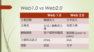 Web1.0 vs Web2.0
Web 1.0 Web 2.0
主要活動 閱讀為主 分享為主
主導者 公司 / 發 者主佈
導
社群主導
網絡關係 客戶端與伺服器 點對點 (peer to
peer)
主要程式語言 HTML XML
重點 訊息 分享
 