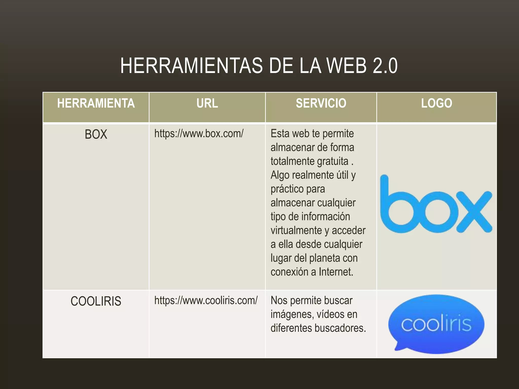 HERRAMIENTAS DE LA WEB 2.0
HERRAMIENTA URL SERVICIO LOGO
BOX https://www.box.com/ Esta web te permite
almacenar de forma
totalmente gratuita .
Algo realmente útil y
práctico para
almacenar cualquier
tipo de información
virtualmente y acceder
a ella desde cualquier
lugar del planeta con
conexión a Internet.
COOLIRIS https://www.cooliris.com/ Nos permite buscar
imágenes, vídeos en
diferentes buscadores.
 
