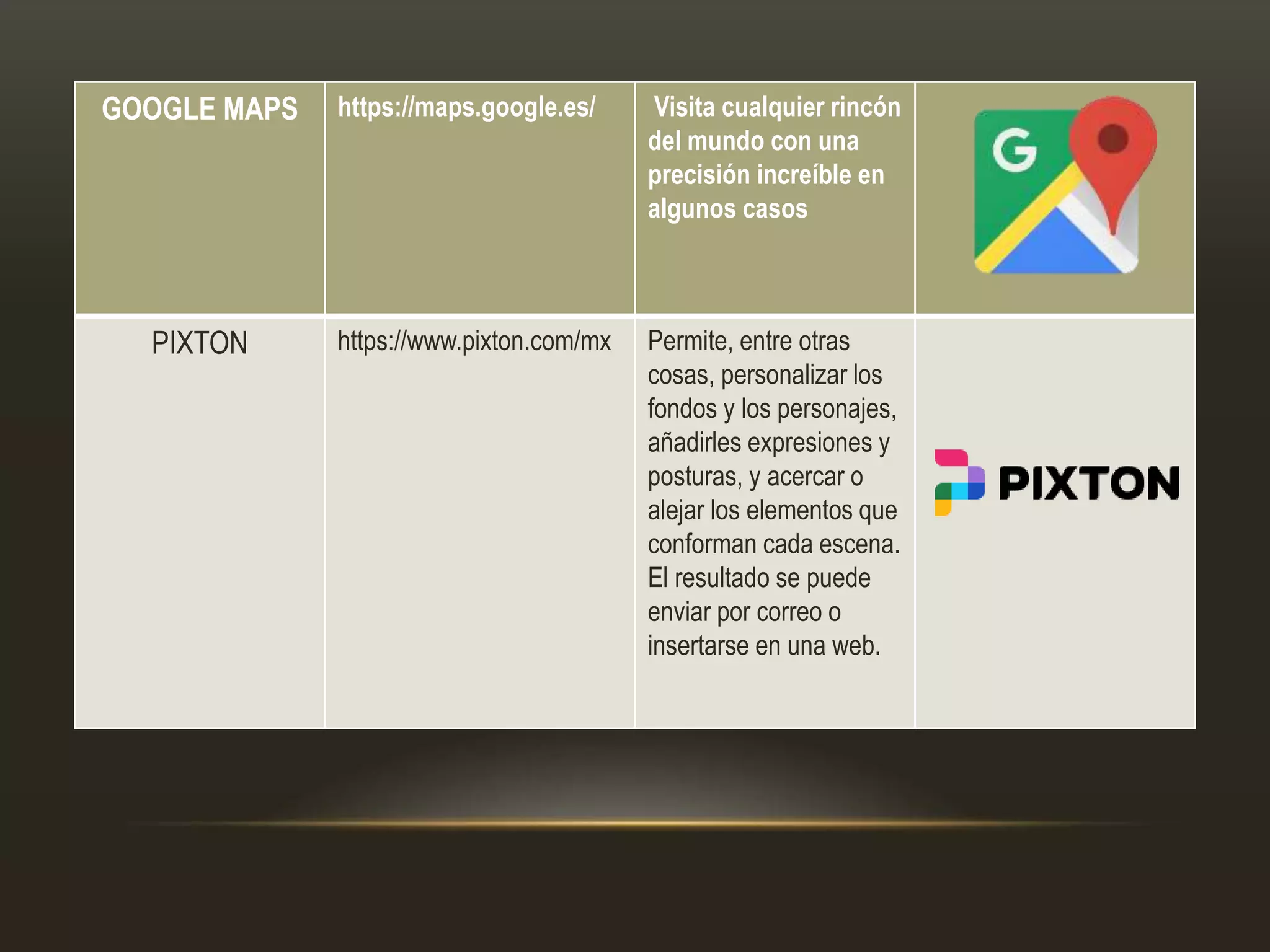 GOOGLE MAPS https://maps.google.es/ Visita cualquier rincón
del mundo con una
precisión increíble en
algunos casos
PIXTON https://www.pixton.com/mx Permite, entre otras
cosas, personalizar los
fondos y los personajes,
añadirles expresiones y
posturas, y acercar o
alejar los elementos que
conforman cada escena.
El resultado se puede
enviar por correo o
insertarse en una web.
 