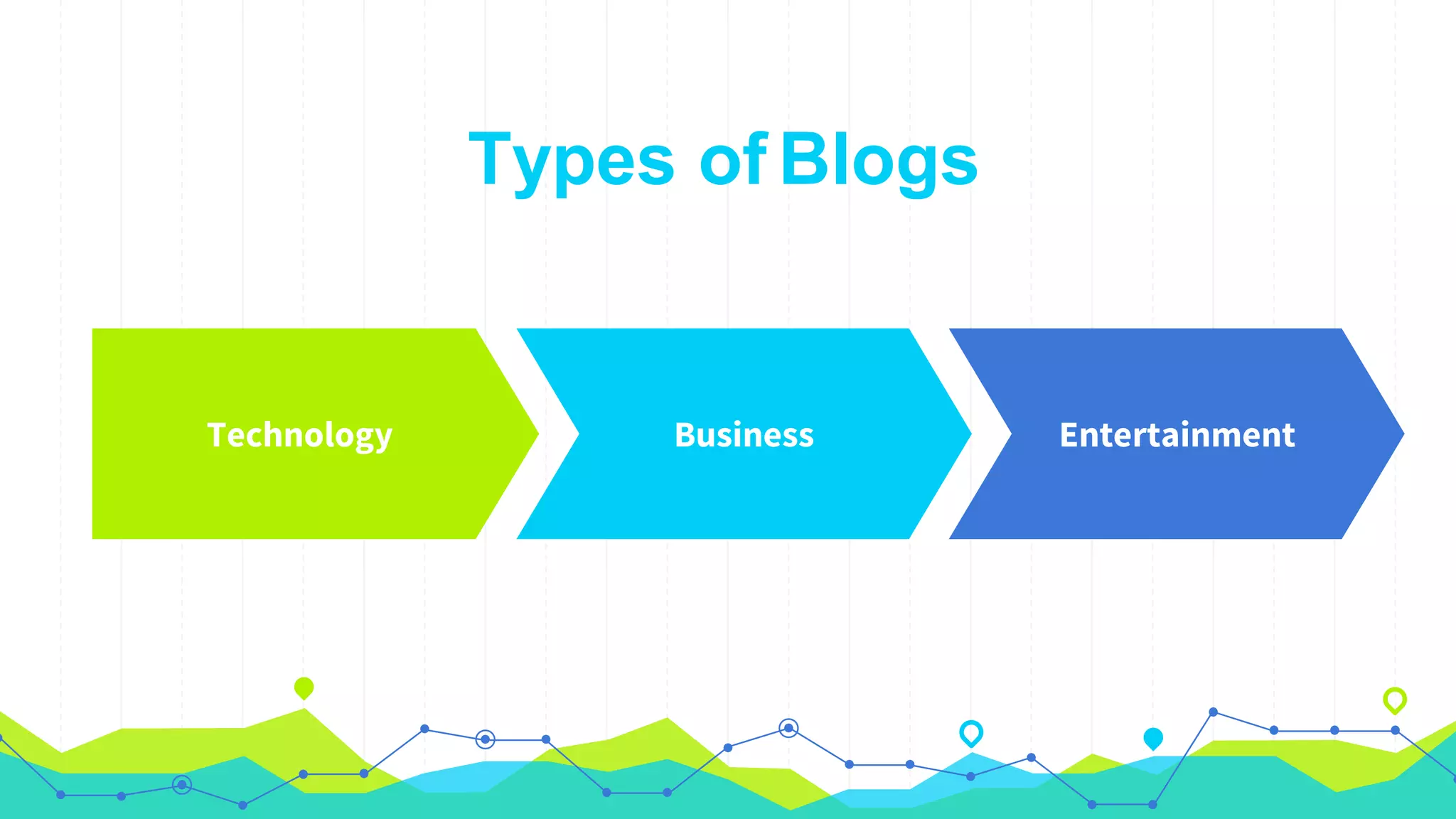 Types of Blogs
Technology Business Entertainment
 
