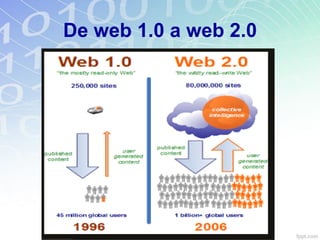 De web 1.0 a web 2.0
 