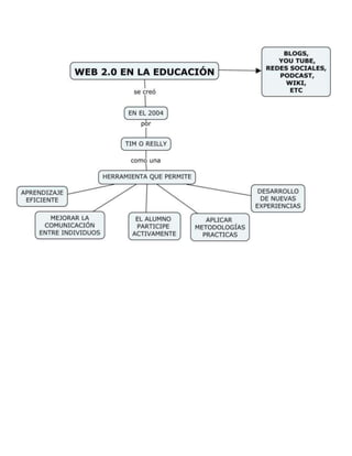 Web 2.0 en la educacion