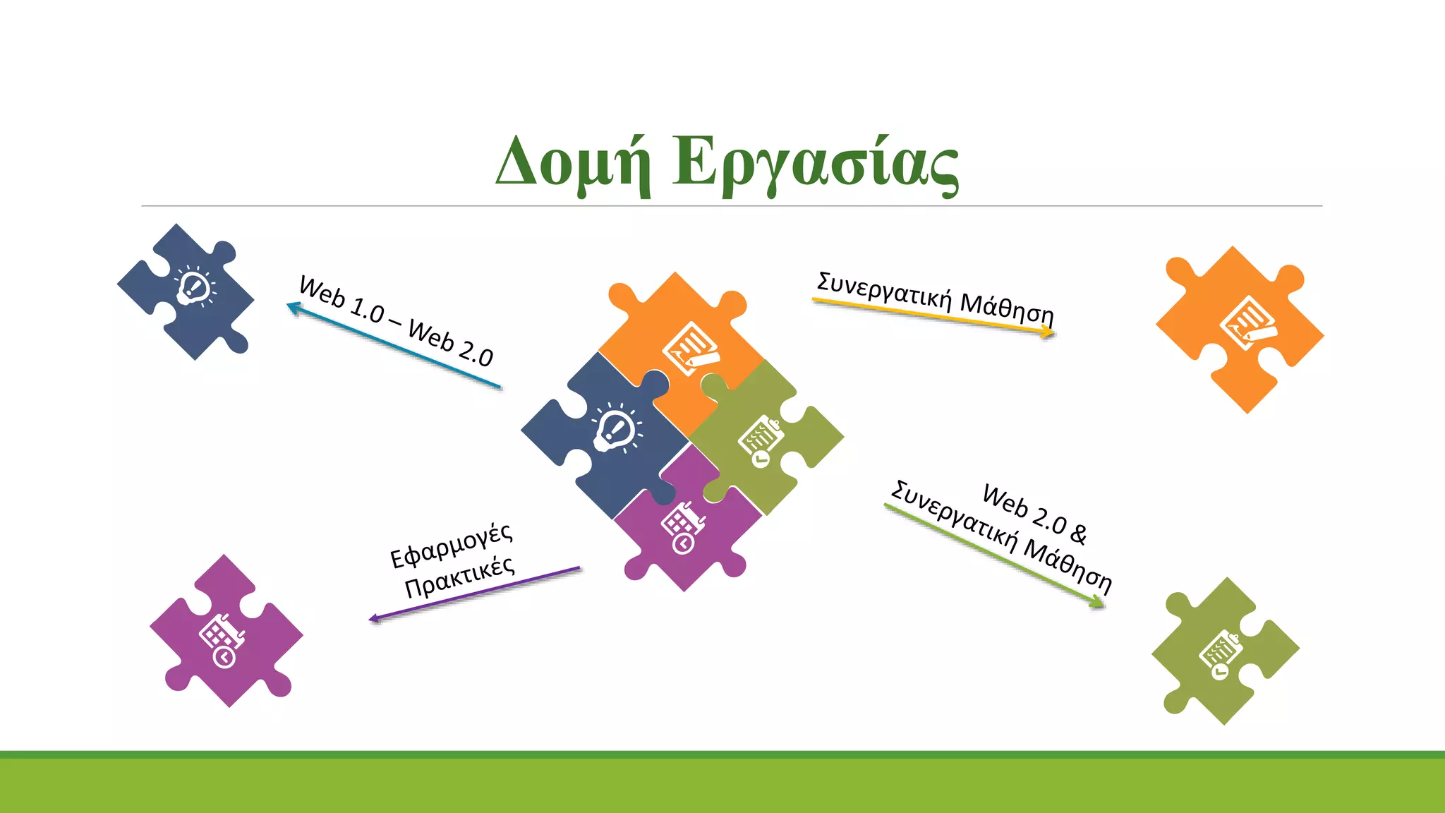 Δομή Εργασίας
 