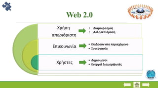 WEB 2.0
Επικοινωνία Συνεργασία
Πολυμεσικό
Περιεχόμενο
Ταξινόμηση εφαρμογών με βάση τις λειτουργίες τους
Gardois, et.al. (2...