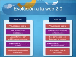 Evolución a la web 2.0
WEB 1.0
Visualización pasiva
Los usuarios no
interactúan
Los contenidos son
estáticos (no se pueden cambiar)
Unidireccional (el contenido es
informativo)
Es necesario conocimiento en
programación
WEB 2.0
Visualización activa
Permite la interacción
entre usuarios
Los contenidos son
dinámicos (se pueden editar)
Bidireccional (los usuarios pueden
crear contenidos / colaborar)
No se necesita saber de
programación
 