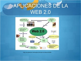 APLICACIONES DE LA
WEB 2.0
https://es.slideshare.net/tenglishucol/mapa-conceptual-542496
 
