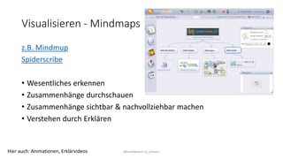 Visualisieren - Mindmaps
z.B. Mindmup
Spiderscribe
• Wesentliches erkennen
• Zusammenhänge durchschauen
• Zusammenhänge sichtbar & nachvollziehbar machen
• Verstehen durch Erklären
@kmittlboeck zli_phwienHier auch: Animationen, Erklärvideos
 