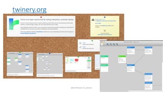 twinery.org
@kmittlboeck zli_phwien
 
