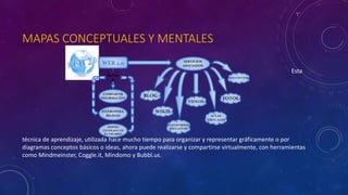 MAPAS CONCEPTUALES Y MENTALES
Esta
técnica de aprendizaje, utilizada hace mucho tiempo para organizar y representar gráficamente o por
diagramas conceptos básicos o ideas, ahora puede realizarse y compartirse virtualmente, con herramientas
como Mindmeinster, Coggle.it, Mindomo y Bubbl.us.
 