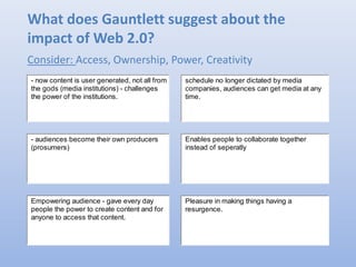 What does Gauntlett suggest about the
impact of Web 2.0?
Consider: Access, Ownership, Power, Creativity
Equipment is easier to get hold of making it
more accessible for people to create
content (e.g. smart phones)
People had no choice when to watch media,
had to follow a schedule. Media institutions
had a dominant role. Now, audiences have
more control - on demand services, online
news, music, etc.
People could make their own content
without needing expensive equiptment or
permission - resurgence in creativity -
pleasure in making things and sharing them
with others.
In the past, bigger equipment so only big
companys could produce content. Media
institutions controlled most of the production
of media. Now, audiences have more power.
Expanded reach of political propaganda
and allowed ordinary people to build up
influence. Audience have more power in
terms of creating and distributing content
and having their voices heard.
 