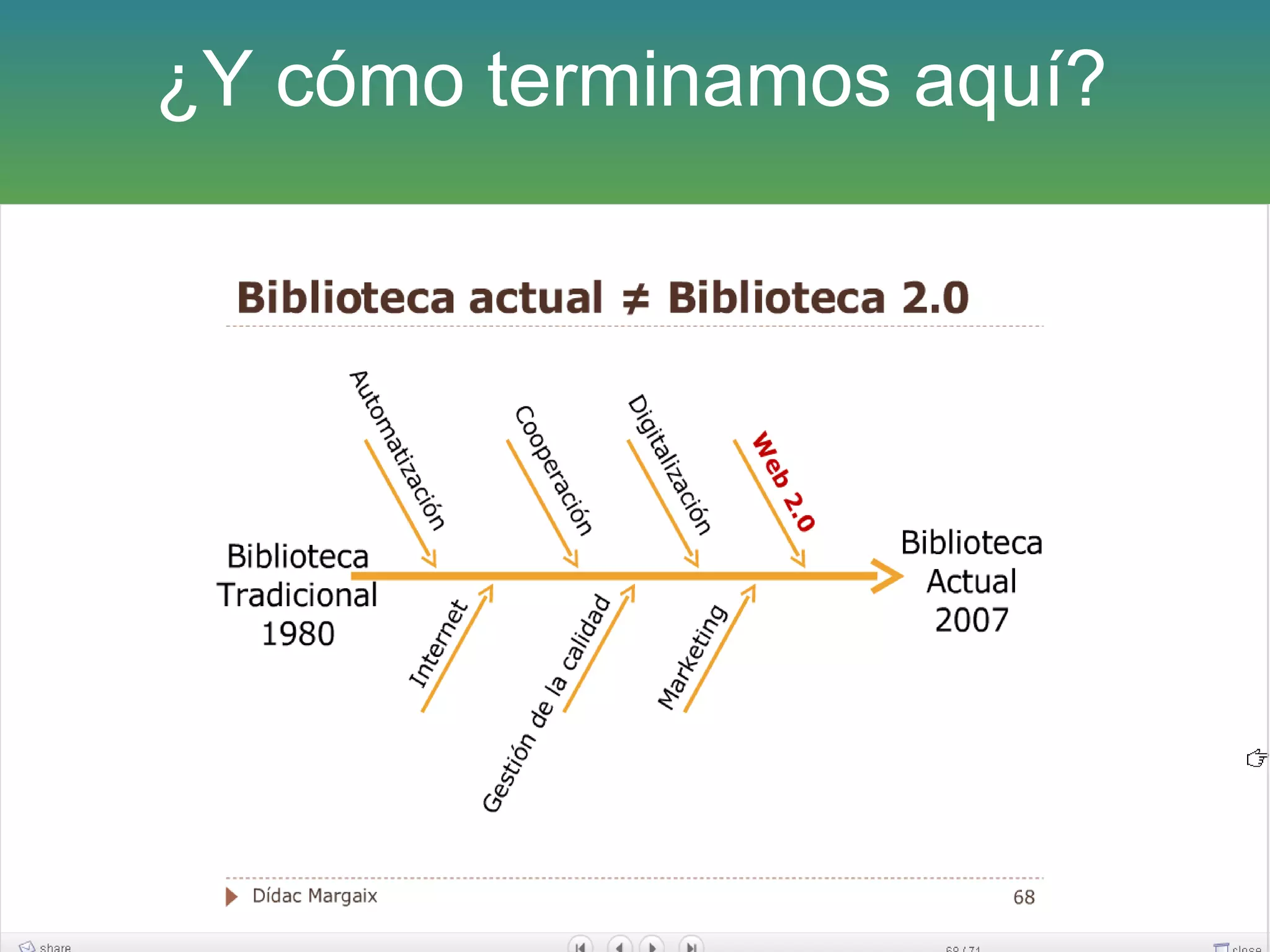 ¿Y cómo terminamos aquí?
 