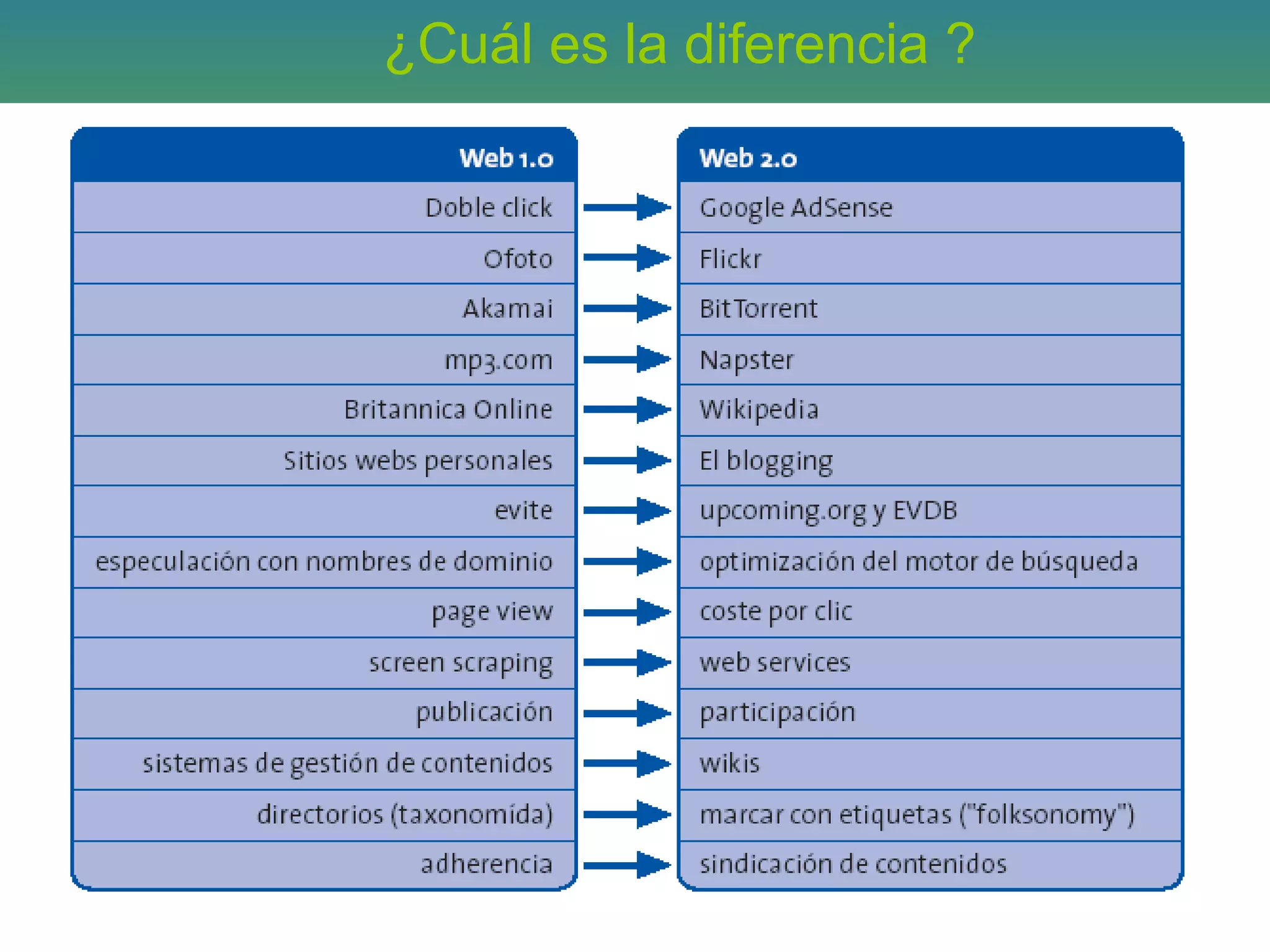 ¿Cuál es la diferencia ?
 