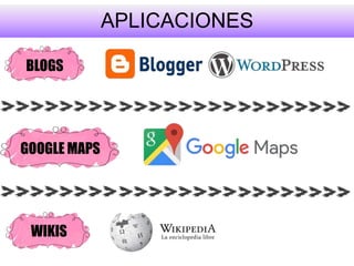 APLICACIONES
BLOGS
WIKIS
GOOGLE MAPS
 