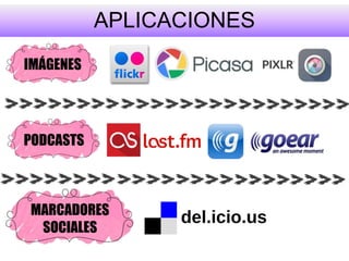 APLICACIONES
IMÁGENES
PODCASTS
MARCADORES
SOCIALES
 