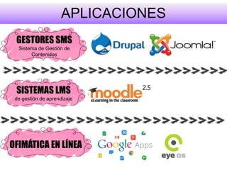 SISTEMAS LMS
de gestión de aprendizaje
APLICACIONES
OFIMÁTICA EN LÍNEA
GESTORES SMS
Sistema de Gestión de
Contenidos
 