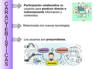 C
A
R
A
C
T
E
R
Í
S
T
I
C
A
S
Participación colaborativa de
usuarios para producir directa o
indirectamente información y
contenidos.
Relacionada con nuevas tecnologías
Los usuarios son prosumidores.
 