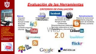1.-Introducción
2.-Un enfoque
participativo
3.-Análisis delas
Herramientas Web2.0
4.-Herramientas Web
2.0
5.-Evaluación delas
Herramientas
Evaluación de las Herramientas
CRITERIOS DE EVALUACIÓN
Individual
Reflexión particular
Pensar en privado
Retroalimentación
Reporte de resoluciones
Presentando preguntas
Evaluación de resultados
Informes y sumarios
Básicos
Discusión
Reflexión
Romper el hielo
Búsqueda
Reportes
Contestar preguntas
Informes
Colaborativas
Discusión grupal
Generación de ideas
Romper el hielo
Conferencias
Dibujo/anotaciones colaborativas
Discusión colaborativa en texto
Presentaciones y discusión de ella
 