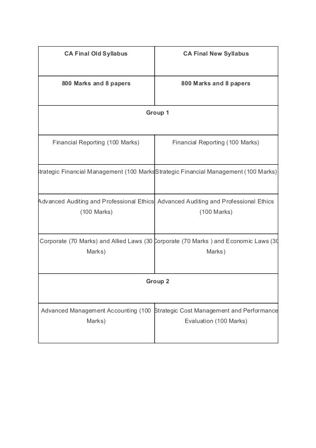 Ca final syllabus for may 2019 new course