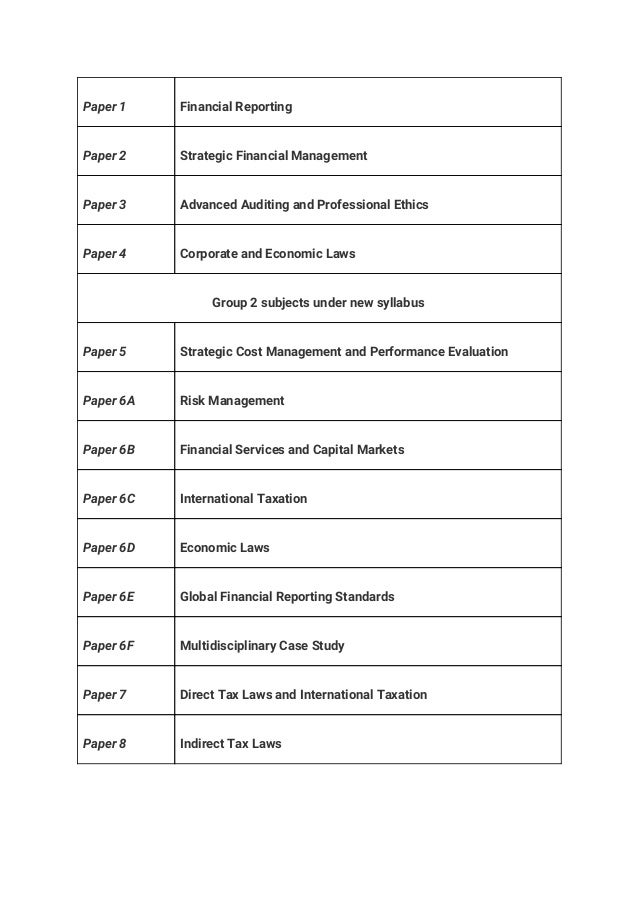 CA FINAL SYLLABUS FOR MAY 2019NEW COURSE