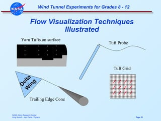 wind tunnel experiments for grades NASA.ppt