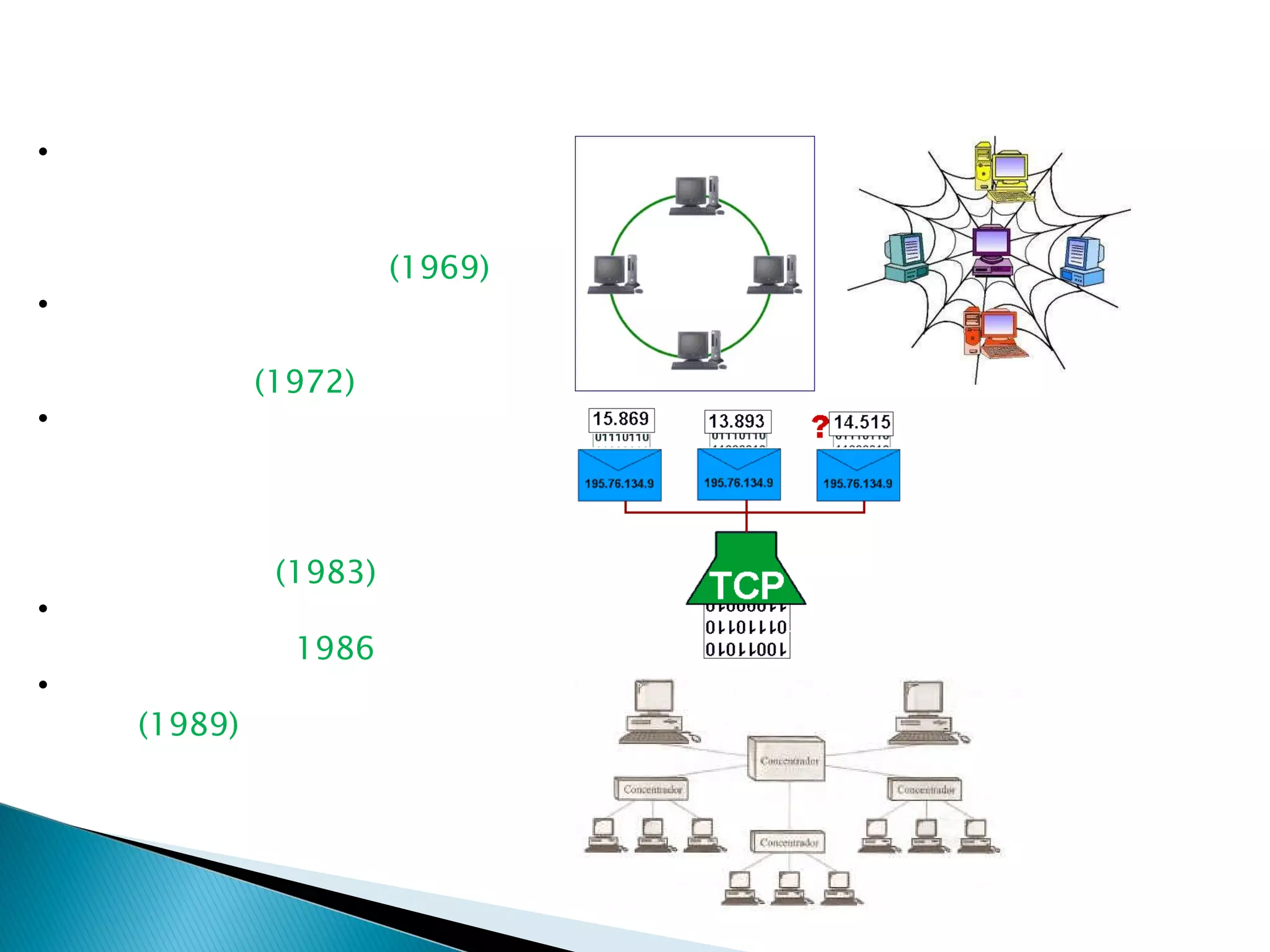 Primera conexión entre computadoras (ARPANET) entre cuatro universidades de Estados Unidos .  (1969) ARPANET como red de comunicaciones financiada por DARPA  (1972) ARPANET cambia el protocolo NCP por TCP/IP  y se crea el primer proveedor de servicios de internet “ISP” (1983) NSF desarrolló NSFNET (red en árbol)  1986 Integración de protocolos OSI  (1989) Antecedentes técnicos (Internet) Antecedentes técnicos (Internet) 