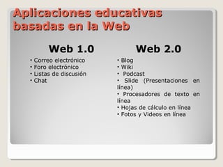 AApplliiccaacciioonneess eedduuccaattiivvaass 
bbaassaaddaass eenn llaa WWeebb 
Web 1.0 Web 2.0 
• Correo electrónico 
• Foro electrónico 
• Listas de discusión 
• Chat 
• Blog 
• Wiki 
• Podcast 
• Slide (Presentaciones en 
línea) 
• Procesadores de texto en 
línea 
• Hojas de cálculo en línea 
• Fotos y Videos en línea 
 