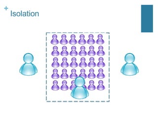 Isolation 