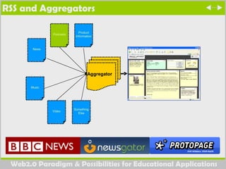 RSS and Aggregators 