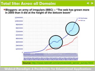 Total Sites Across all Domains Source:  http://news.netcraft.com/archives/web_server_survey.html   Bloggers: an army of irregulars (BBC) -- “The web has grown more in 2005 than it did at the height of the dotcom boom” 