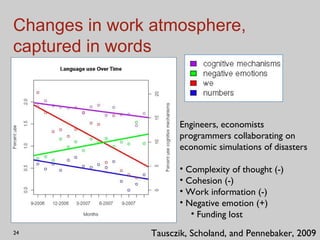 Changes in work atmosphere, captured in words Tausczik, Scholand, and Pennebaker, 2009 Engineers, economists programmers collaborating on economic simulations of disasters Complexity of thought (-)  Cohesion (-) Work information (-) Negative emotion (+) Funding lost 