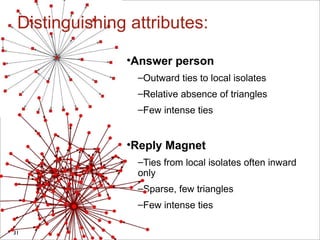 Answer person Outward ties to local isolates Relative absence of triangles Few intense ties Reply Magnet Ties from local isolates often inward only Sparse, few triangles Few intense ties Distinguishing attributes: 