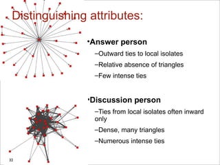 Distinguishing attributes: Answer person Outward ties to local isolates Relative absence of triangles Few intense ties Discussion person Ties from local isolates often inward only Dense, many triangles Numerous intense ties 