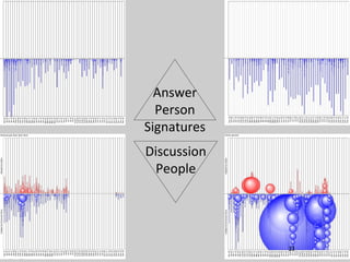 Answer Person Signatures Discussion People 