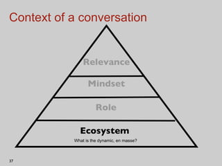 Context of a conversation Relevance Role Mindset Ecosystem What is the dynamic, en masse?  