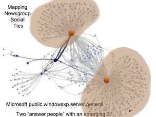 Two “answer people” with an emerging 3 rd . Mapping  Newsgroup  Social  Ties Microsoft.public.windowsxp.server.general 