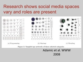 Research shows social media spaces vary and roles are present Adamic et al. WWW 2008 