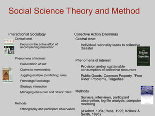 Social Science Theory and Method Interactionist Sociology Central tenet Focus on the active effort of accomplishing interaction Phenomena of interest Presentation of self  Claims to membership Juggling multiple (conflicting) roles Frontstage/Backstage  Strategic interaction Managing one’s own and others’ “face” Methods Ethnography and participant observation (Goffman, 1959; Hall, 1990) Collective Action Dilemmas  Central tenet Individual rationality leads to collective disaster Phenomena of interest Provision and/or sustainable consumption of collective resources Public Goods, Common Property, "Free Rider” Problems, Tragedies Methods Surveys, interviews, participant observation, log file analysis, computer modeling (Axelrod, 1984; Hess, 1995; Kollock & Smith, 1996)  