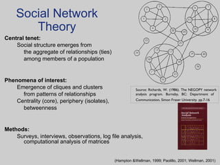 Central tenet: Social structure emerges from  the aggregate of relationships (ties)  among members of a population Phenomena of interest: Emergence of cliques and clusters  from patterns of relationships Centrality (core), periphery (isolates),  betweenness Methods: Surveys, interviews, observations, log file analysis, computational analysis of matrices Source: Richards, W. (1986). The NEGOPY network analysis program. Burnaby, BC: Department of  Communication, Simon Fraser University. pp.7-16   Social Network Theory (Hampton &Wellman, 1999; Paolillo, 2001; Wellman, 2001) 